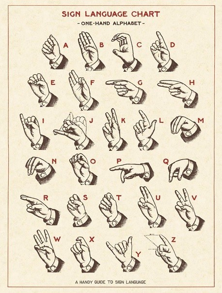 Affiche-Sign Language Chart
